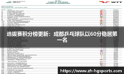 选拔赛积分榜更新：成都乒乓球队以60分稳居第一名